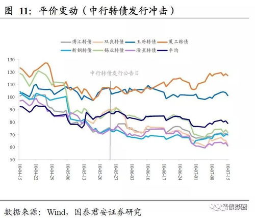 2021年8月份中国石化股票是多少?