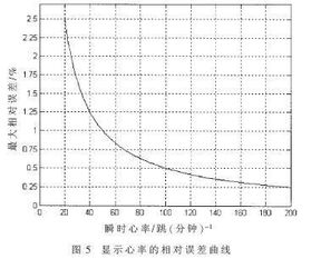 数字心率计毕业论文