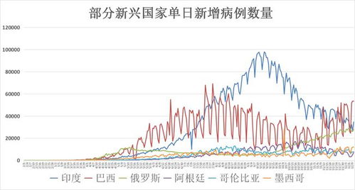 全球疫情死亡人数总计（全球疫情死亡多少人口） 第1张