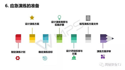 有了这个PPT,单位的应急预案与演练全部搞定 附规范的火灾应急处置规程