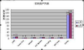 如果净资产不断大幅上涨,但公司不分红,股价也不动,散户是不是没有实质利益?