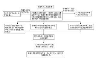 流程图 