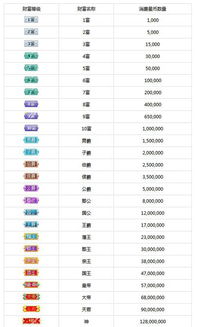 繁星主播从冠四到冠五要多少钱 