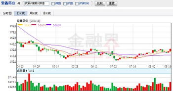 紫鑫药业002118 大家看这个股怎么样？