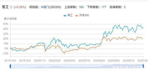 军工材料概念股有哪些