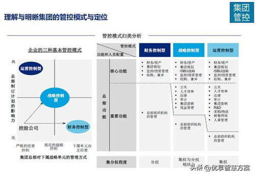 美的集团IT信息化整体规划及ERP集团业务蓝图规划解决方案 PPT