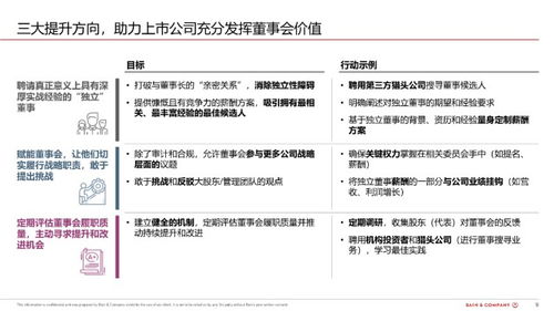 要想成为上市公司收益率必须达到多少?