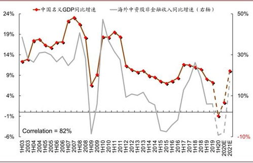 港股投资如何选股