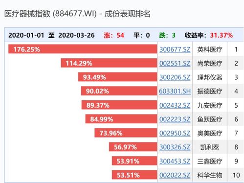 触发风控限制，该股禁止开仓是什么意思