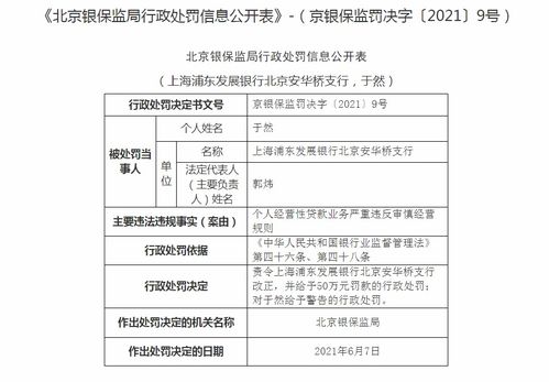 贷款违规入楼市,北京4家银行10名工作人员被罚