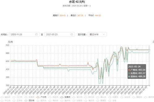 水泥价格今年的走势