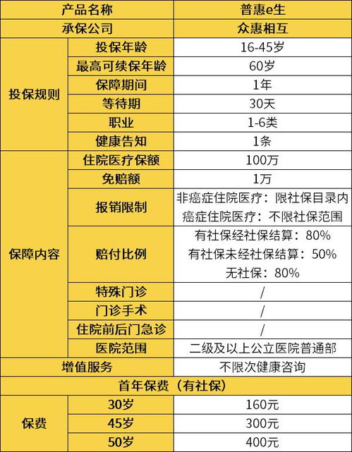 普惠e生百万医疗保险,普惠e生全民百万医疗保险怎么投保