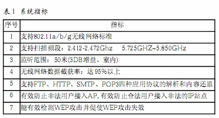 关于无线局域网安全技术的应用的毕业论文