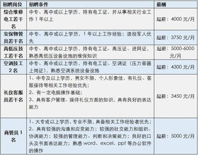 部分周末双休 有社保 里水新一波招聘,猛戳