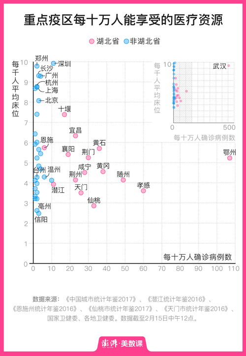 回溯45个重点疫区数据 我们该如何看待当前疫情 