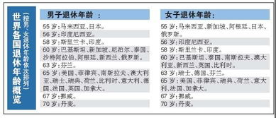 退休年龄推至65岁 领取养老金可能要推迟 