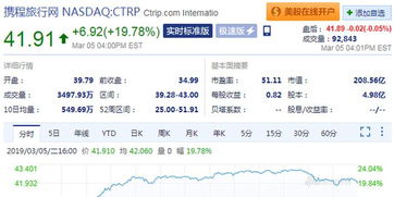 通用汽车Q2营收和净利均超预期