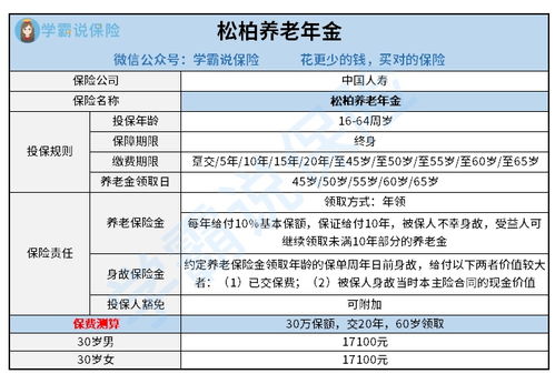 平安人寿保险和养老保险哪个更好