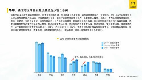 日华文旅集团大数据平台要怎么构建？