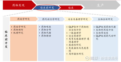 药明康德和康龙化成哪个好