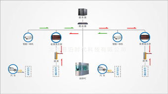 数据结构课程设计  用栈建立一个停车场管理系统(停车场管收费理系统python)