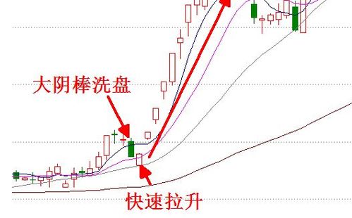 前一天涨停板,大单进入,第二天又跌停是怎么回事