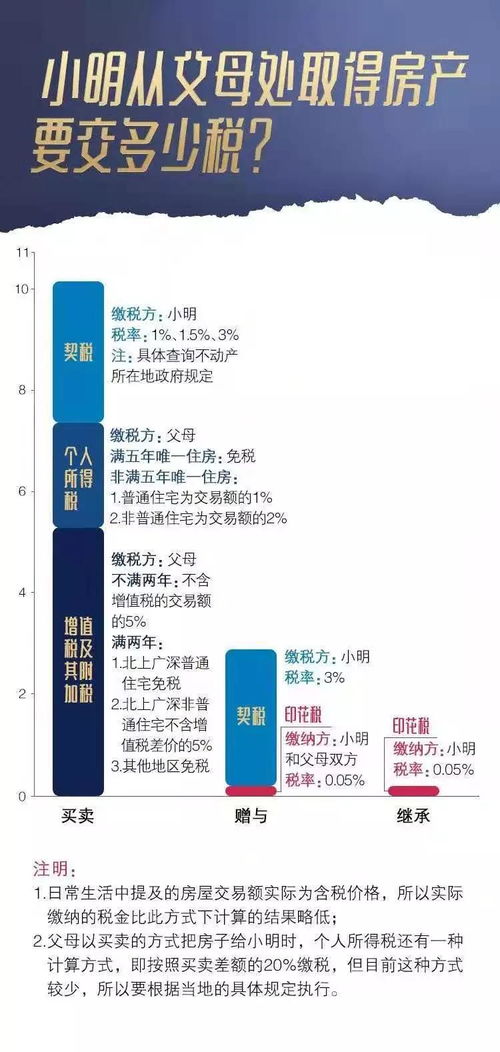 我父亲要赠与他股份的一半给我，需要什么办什么手续才受法律的支持？？？？