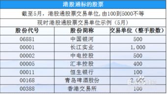 港股通交易规则上涨和下跌多少就不能买卖