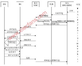 请问什么是ＭＳＣ，什么是ＧＭＳＣ，ＴＭＳＣ，ＨＳＴＰ？