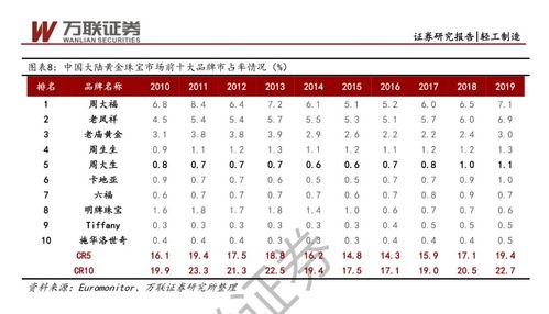 这届年轻人,不爱身体爱黄金