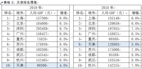 深圳人均gdp（深圳人均gdp2025） 第1张