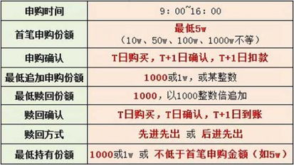 开放式理财产品 什么是开放式理财产品