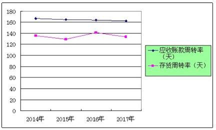 偿债能力分析从哪些方面分析(长期偿债能力分析)