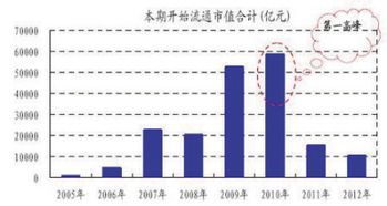 限售股转让税收是多少？