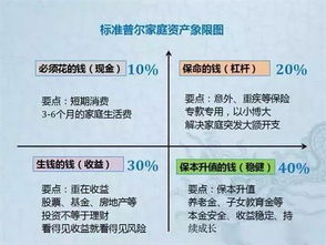 我有十万元现金怎样正确理财