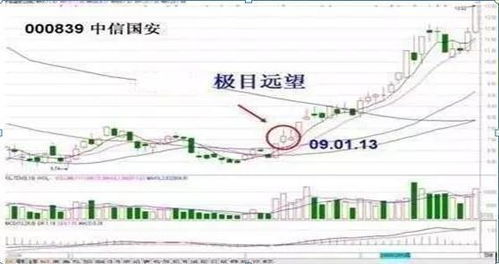 中國股市為何一跌再跌