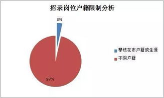 2019下半年四川省考 攀枝花招209人,71个岗位不限专业