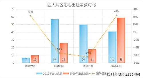 2021,天津房价会 结构性上涨