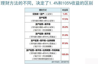 现在银行存款利率那么低该如何理财