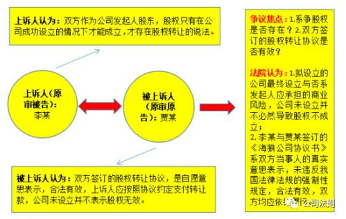 每个团队都有一个发起人，发起人的职责一般包括哪些内容？