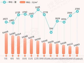 如何算出一个月的均价