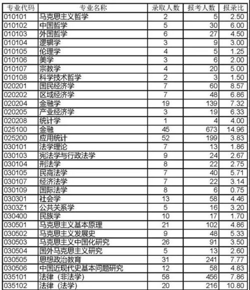 西南大学招生网？西南大学招生代码是多少