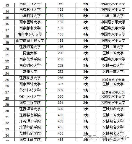 江苏大学排名2021最新排名(江苏大学排名2022最新排名榜)