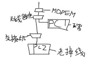 求救啊 局域网内总是掉线 