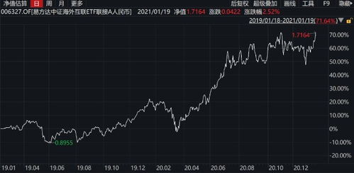 有谁知道要怎么买基金和股票。