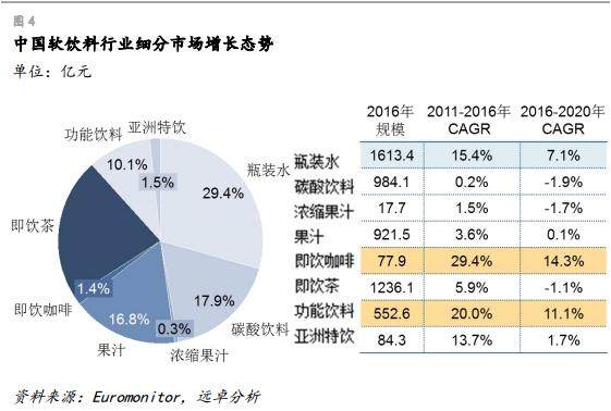 体育茶叶营销方案范文  饮料市场定位与营销策略分析？