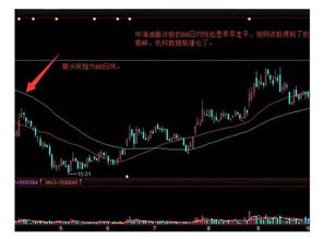 如何判定股票是否跌60日均线