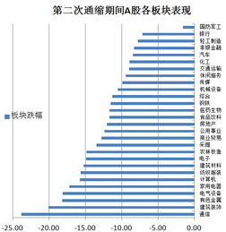 通缩利好什么股