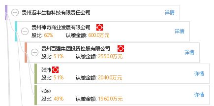 贵州兴达生物科技开发有限公司销售电话号码是什么?