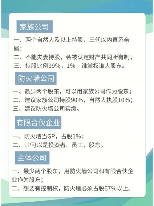 家族公司 防火墙 合伙企业股权分配和事项 